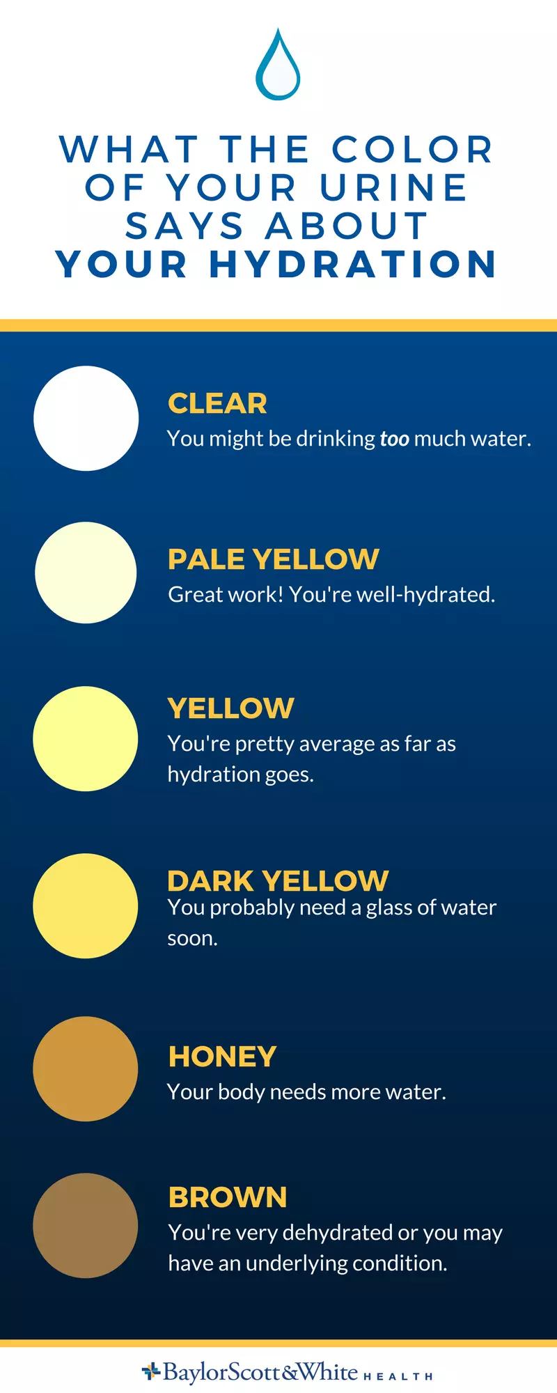 What the color of your urine says about your hydration