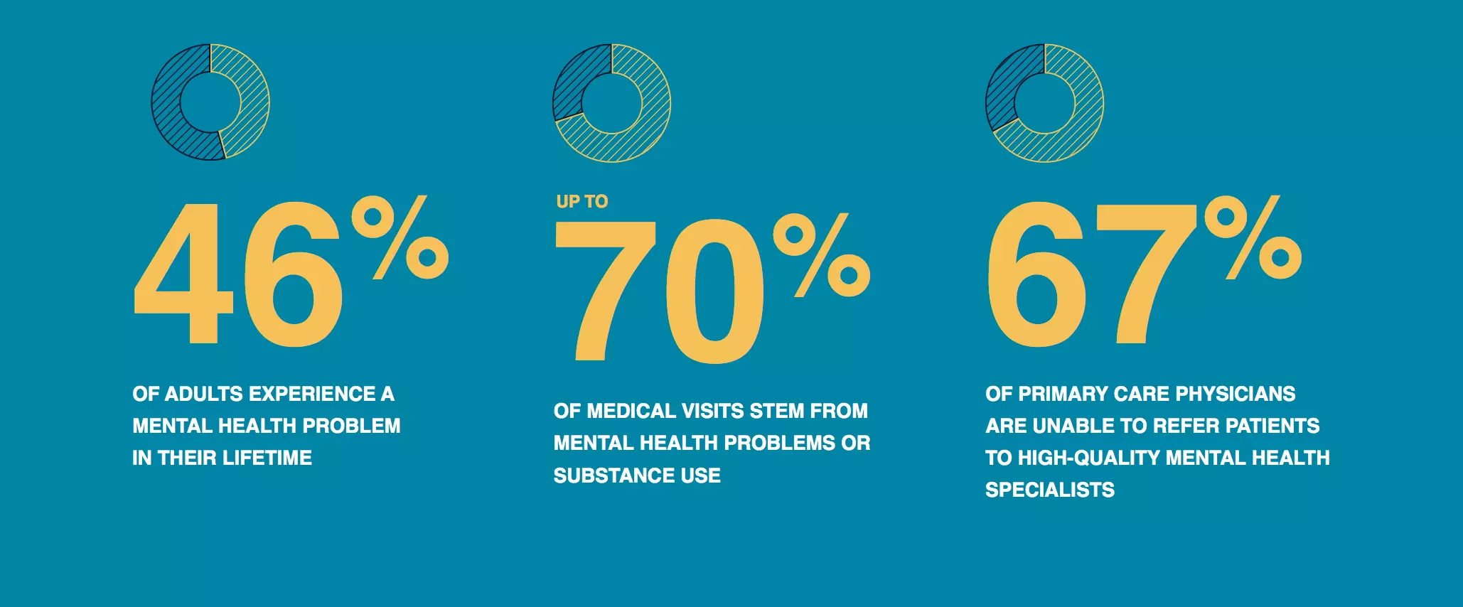 statistics-mental-health-shortage