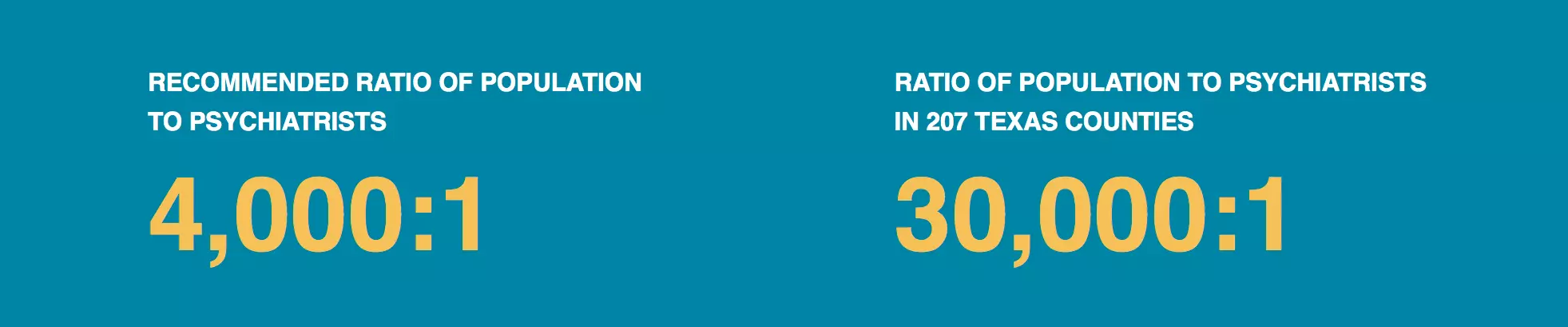 mental-health-shortage-stats