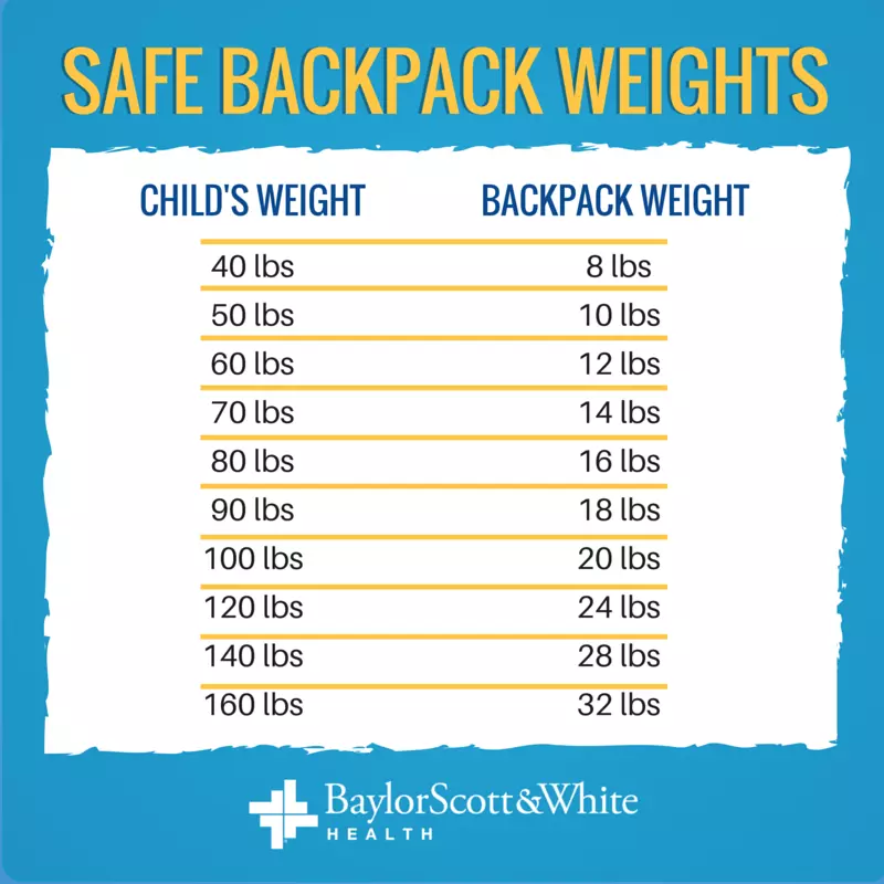 backpack-safety