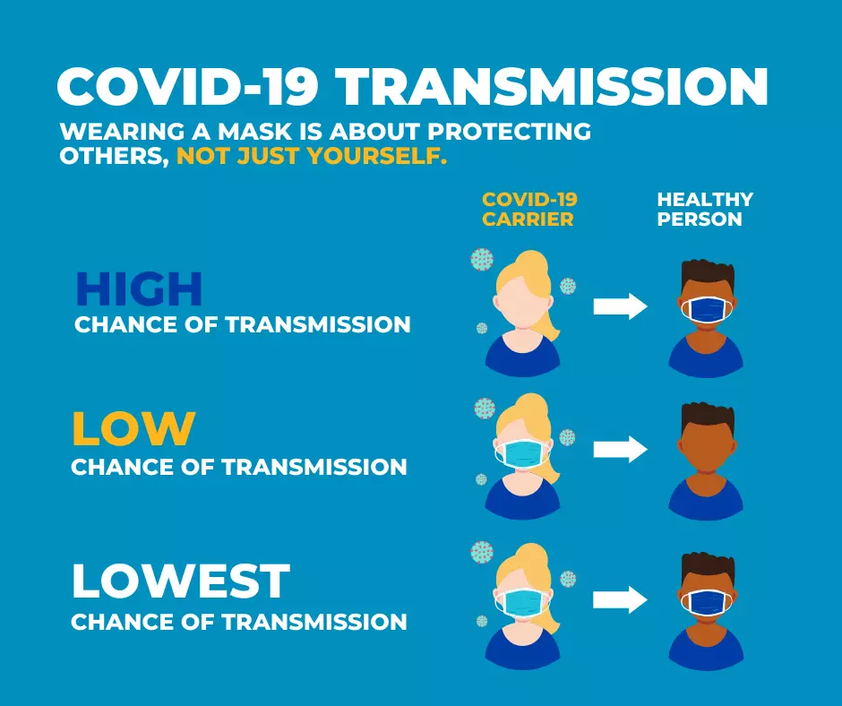 Everything you need to know about wearing masks during the COVID-19  pandemic