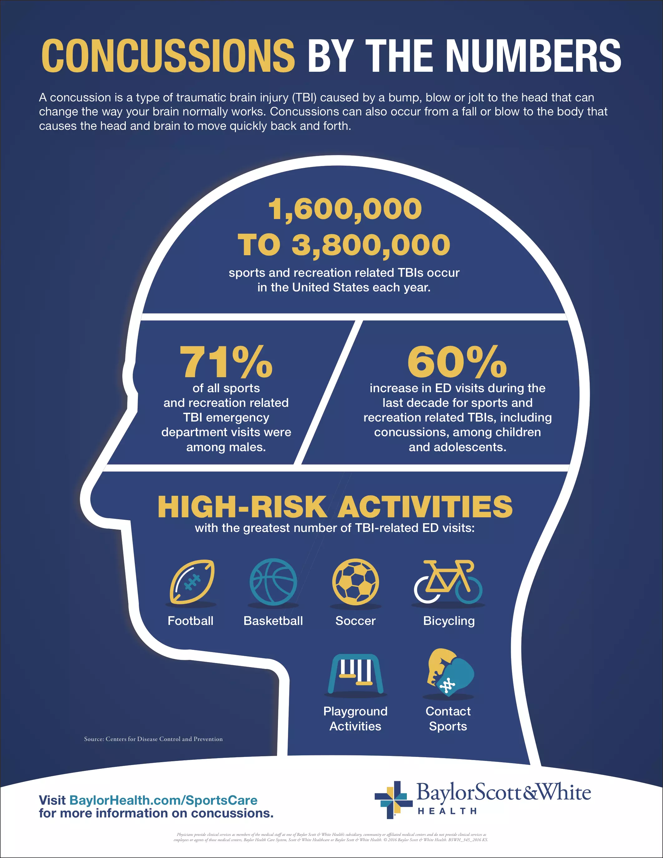 conmociones cerebrales-infografia